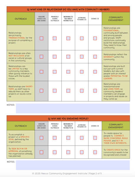 We offer this as a guide to help ourselves and our fellow practitioners grow in our understanding of community engagement and to be thoughtful about our own practice of engagement techniques