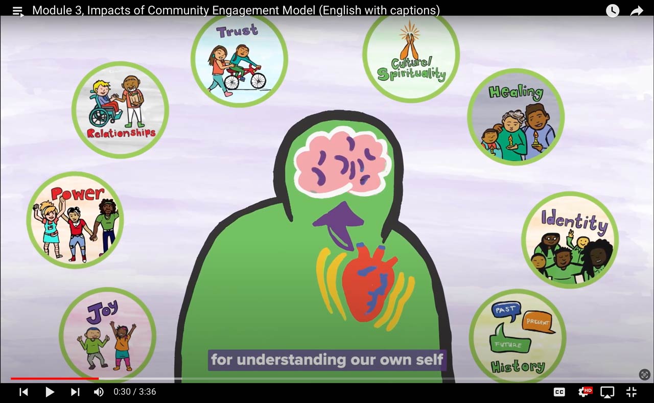 Impacts of Community Engagement - Module 3